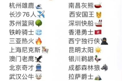 Netizens show if NBA teams match the teams in these locations in China?